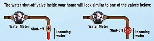 Water shut-off valve